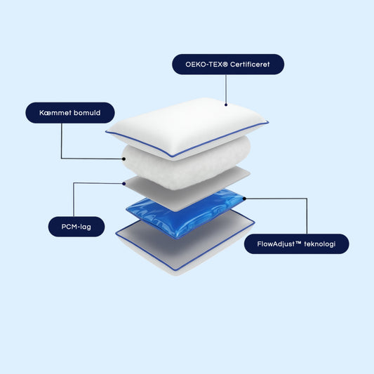 RestCloud™ Vandpude