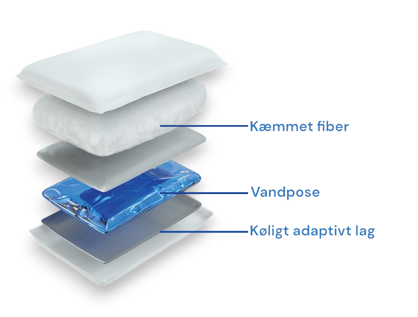 Restflow Vandpude - Premium Fiber