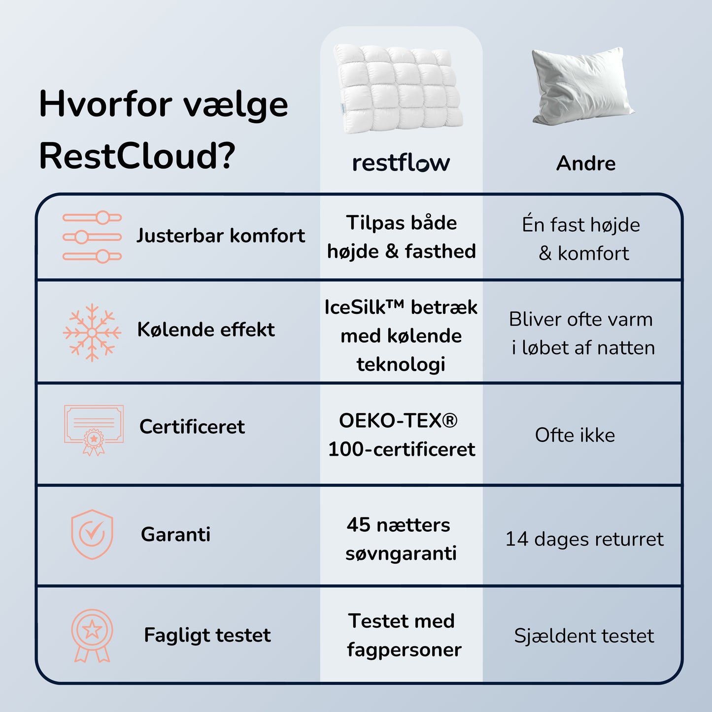 RestCloud™ Hovedpude