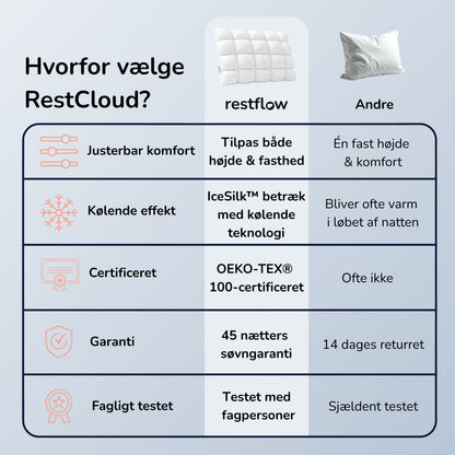 RestCloud™ Hovedpude