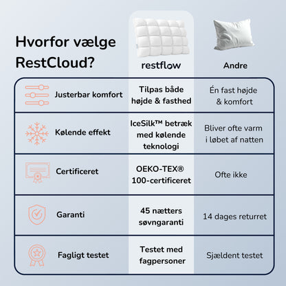 RestCloud™ Hovedpude