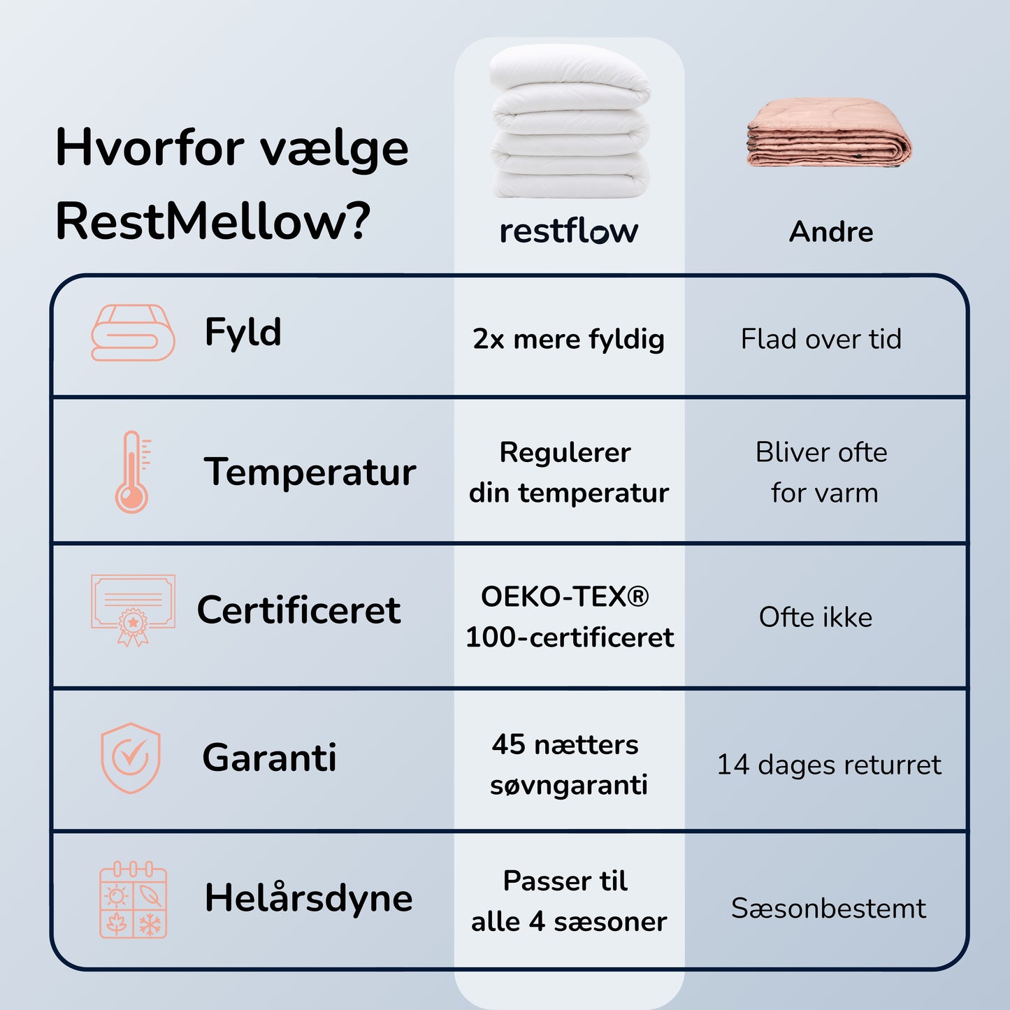 RestMellow™ Dyne