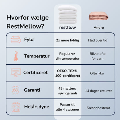 RestMellow™ Dyne