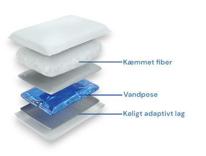 Restflow Vandpude - Premium Fiber