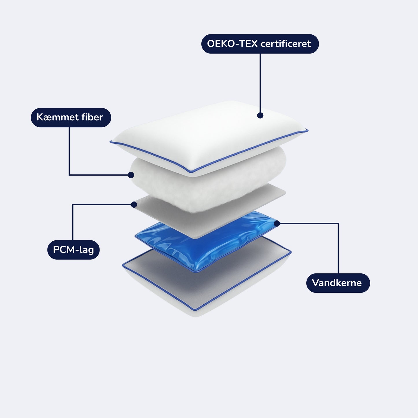 RestCloud™ Vandpude